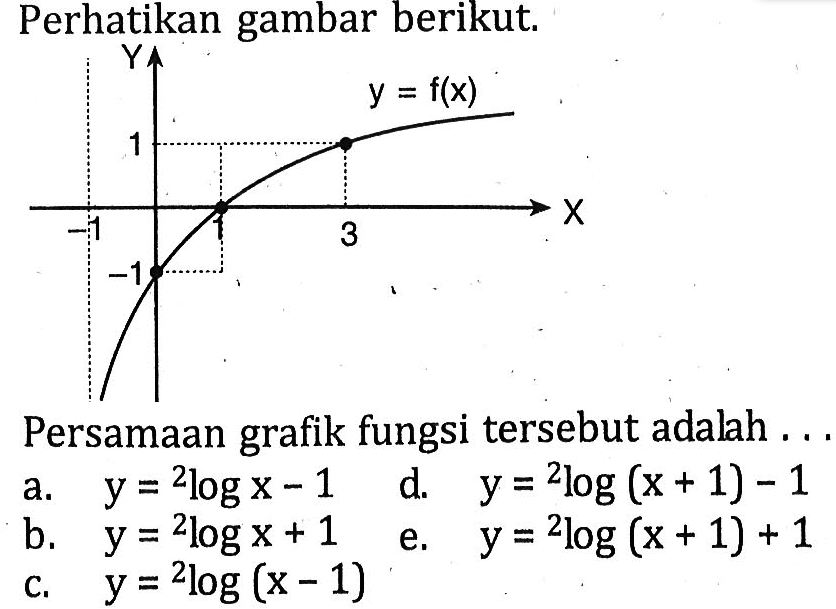 Perhatikan gambar berikut y = f(x) X Persamaan grafik fungsi tersebut adalah