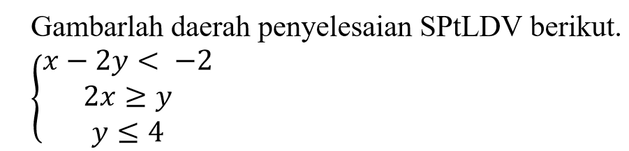 Gambarlah daerah penyelesaian SPtLDV berikut. x-2y<-2 2x>=y y<=4