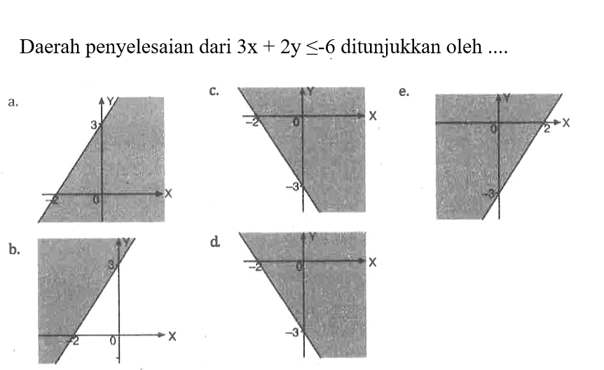 Daerah penyelesaian dari 3x+2y<=-6 ditunjukkan oleh ....