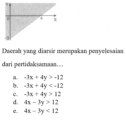 Y 0 4 X -3 Daerah yang diarsir merupakan penyelesaian dari pertidaksamaan....