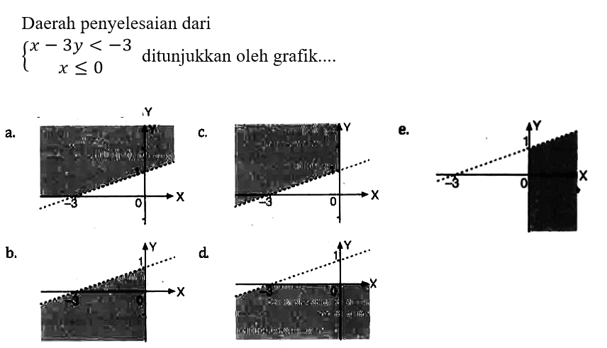 Daerah penyelesaian dari x-3y<-3 x<=0 ditunjukkan oleh grafik ...