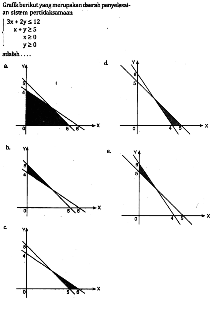 Grafikberikutyangmerupakan daerah penyelesai- an sistem pertidaksamaan 3x +7y < 12 x+y>=25 x>=0 Y>=0 adalah