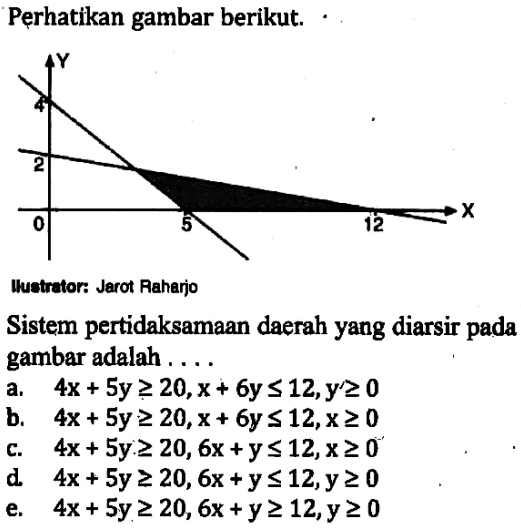 Perhatikan gambar berikut. Y 4 2 0 5 12 X Ilustrator: Jarot Raharjo Sistem pertidaksamaan daerah yang diarsir pada gambar adalah . . . .