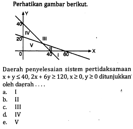 Perhatikan gambar berikut. Y 40 20 0 40 60 X I II III IV V Daerah penyelesaian sistem pertidaksamaan x+y<=40,2x 6y>=120, x>=0, y>=0 ditunjukkan oleh daerah ...