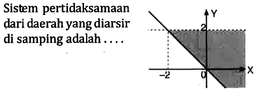 Sistem pertidaksamaan dari daerah yang diarsir di samping adalah