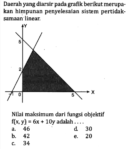 Daerah yang diarsir pada grafik berikut merupa kan himpunan penyelesaian sistem pertidaksamaan linear. Nilai maksimum dari fungsi objektif f(x, y)=6x+10y adalah ....