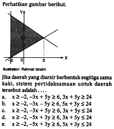 Perhatikan gambar berikut. Jika daerah yang diarsir berbentuk segitiga sama kaki, sistem pertidaksamaan untuk daerah tersebut adalah....