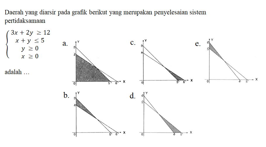 Daerah yang diarsir pada grafik berikut yang merupakan penyelesaian sistem pertidaksamaan 3x+2y>=12 x+y<=5 y>=0 x>=0 adalah...