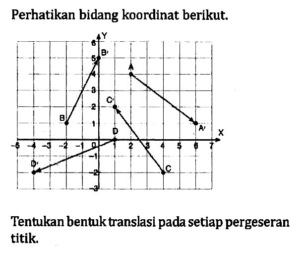 Perhatikan bidang koordinat berikut. Tentukan bentuk translasi pada setiap pergeseran titik. A B C D Y X