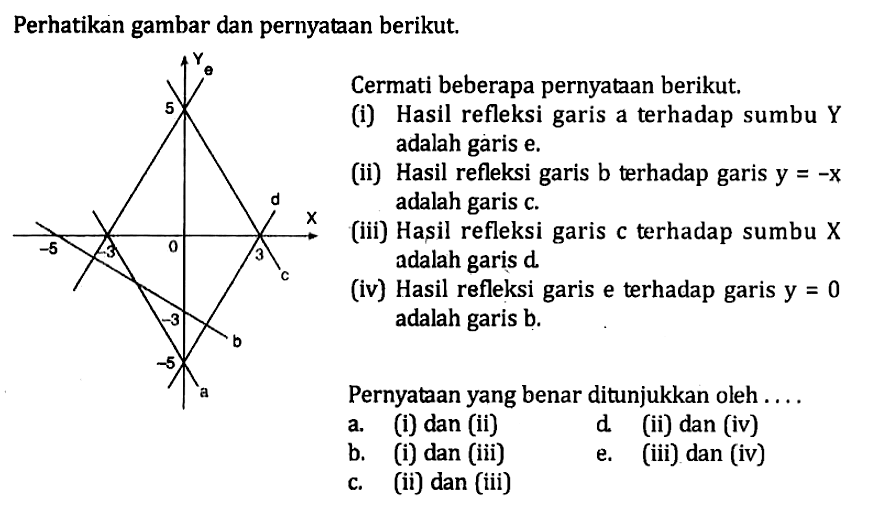 Perhatikan gambar dan pernyataan berikut. Cermati beberapa pernyataan berikut. (i) Hasil refleksi garis a terhadap sumbu Y adalah garis e. (ii) Hasil refleksi garis b terhadap garis y=-x adalah garis c. (iii) Hasil refleksi garis c terhadap sumbu X adalah garis d. (iv) Hasil refleksi garis e terhadap garis y=0 adalah garis b. Pernyataan yang benar ditunjukkan oleh ...