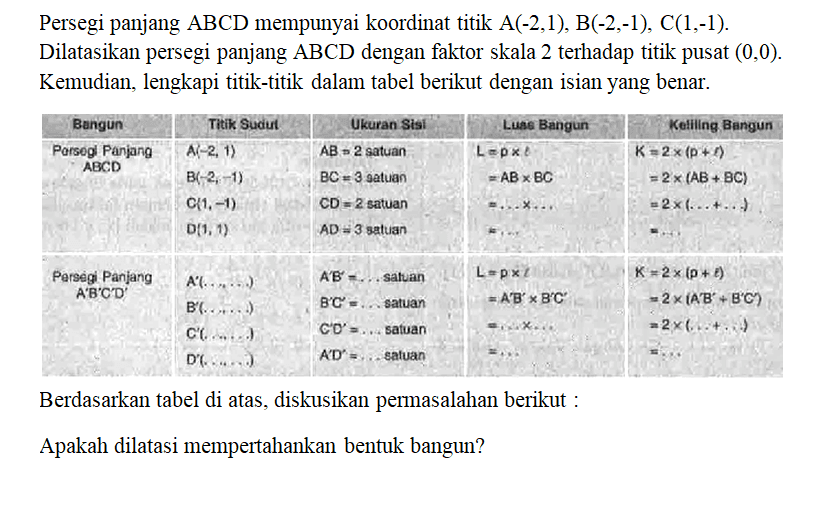 Persegi panjang ABCD mempunyai koordinat titik A(-2,1), B(-2,-1), C(1,-1) . Dilatasikan persegi panjang ABCD dengan faktor skala 2 terhadap titik pusat (0,0). Kemudian, lengkapi titik-titik dalam tabel berikut dengan isian yang benar. Bangun Titik Sudut Ukuran Sisi Luas Bangun Keliling Bangun Persegi Panjang ABCD A(-2,1) B(-2,-1) C(1,-1) D(1,1) AB=2 satuan BC=3 satuan CD=2 satuan AD=3 satuan L=pxl =ABxBC =...x... = .... K=2x(p+l) = 2x(AB+BC) =2x(...+...)=... Persegi Panjang A'B'C'D' A'(...,...) B'(...,...) C' (...,...) D'(...,...) A'B'=... satuan B'C'=... satuan C'D'=... satuan A'D'=... satuan L=pxl=A'B'xB'C'=...x...=... K=2x(p+l)=2x(A'B'+B'C')=2x(...+...)=... Berdasarkan tabel di atas, diskusikan permasalahan berikut:Apakah dilatasi mempertahankan bentuk bangun? 