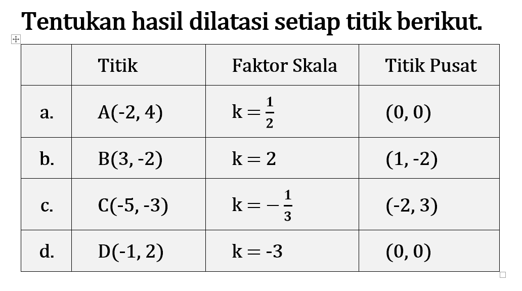 Tentukan hasil dilatasi setiap titik berikut Titik Faktor Skala Titik Pusat a. A(-2,4) k=1/2 (0,0) B.B(3,-2) k=2 (1,-2) c.C(-5,-3) k=-1/3 (-2,3) d. D(-1,2) k=-3 (0,0)