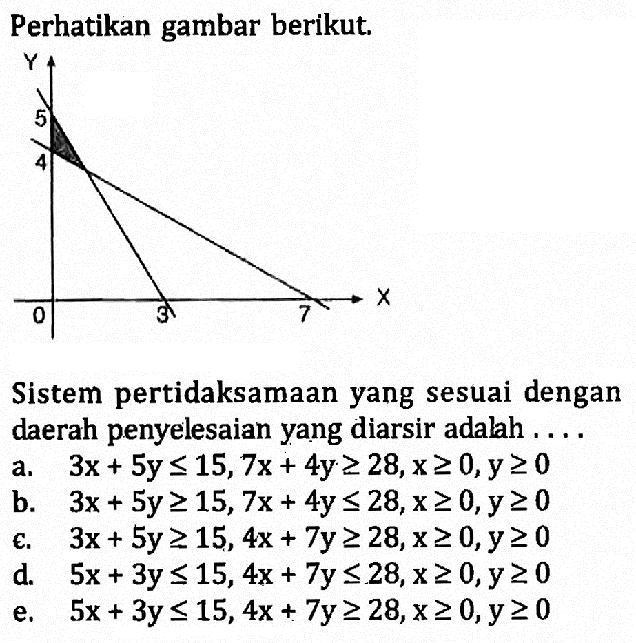 Perhatikan gambar berikut. 5 4 3 7 Sistem pertidaksamaan yang sesuai dengan daerah penyelesaian yang diarsir adalah....