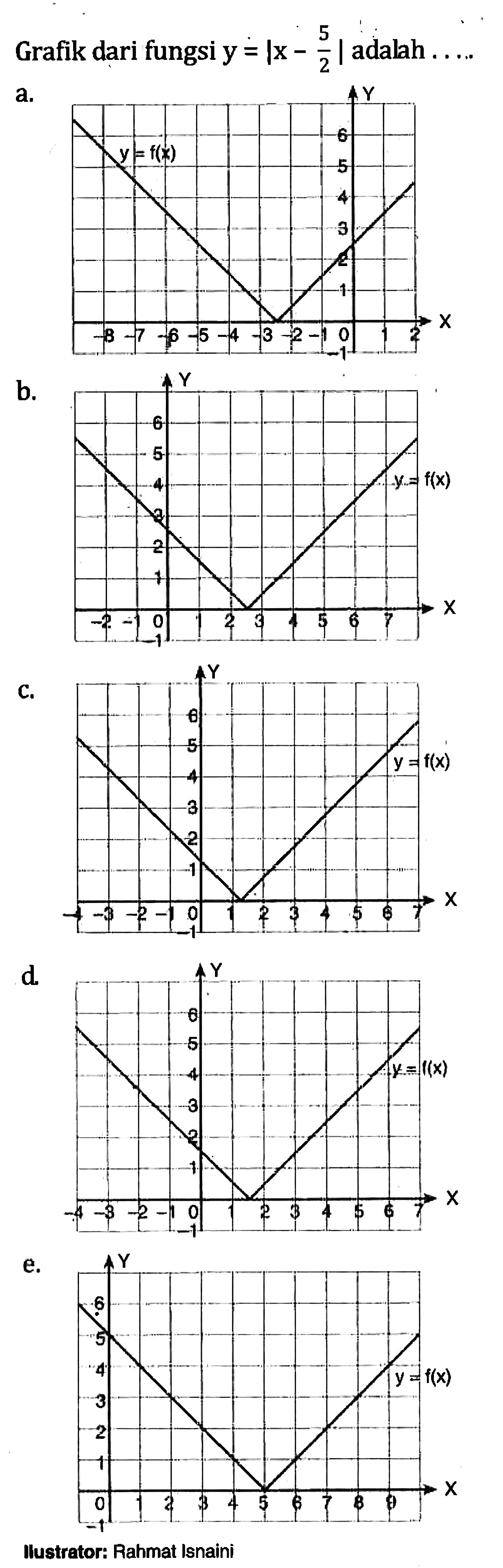 Grafik dari fungsi y=|x-5/2| adalah....