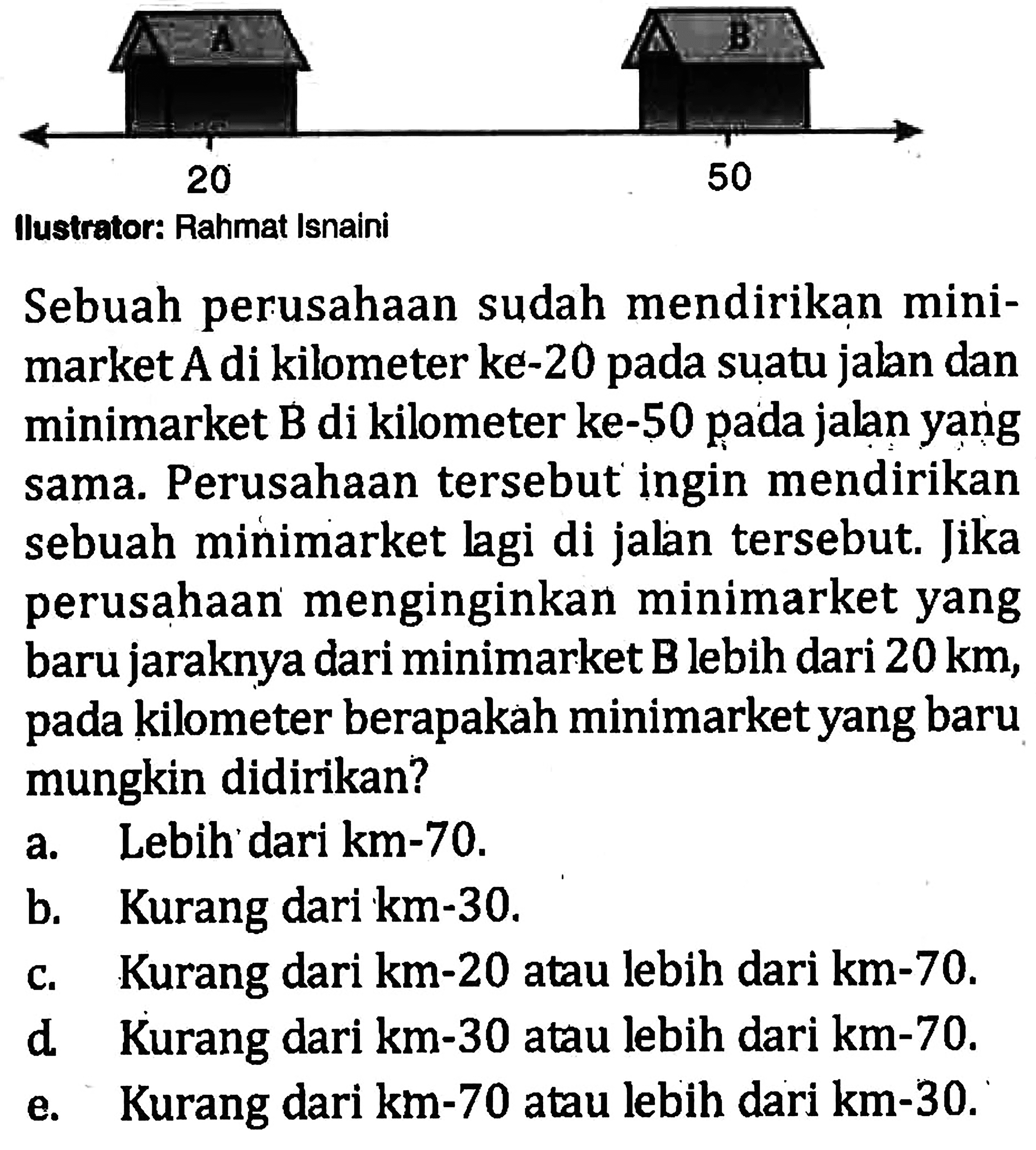 A B 20 50 Ilustrator: Rahmat Isnaini Sebuah perusahaan sudah mendirikan mini-market A di kilometer ke-20 pada suatu jalan dan minimarket B di kilometer ke-50 pada jalan yang sama. Perusahaan tersebut' ingin mendirikan sebuah minimarket lagi di jalan tersebut. Jika perusahaan menginginkan minimarket yang baru jaraknya dari minimarket B lebih dari 20 km, pada kilometer berapakah minimarket yang baru mungkin didirikan?