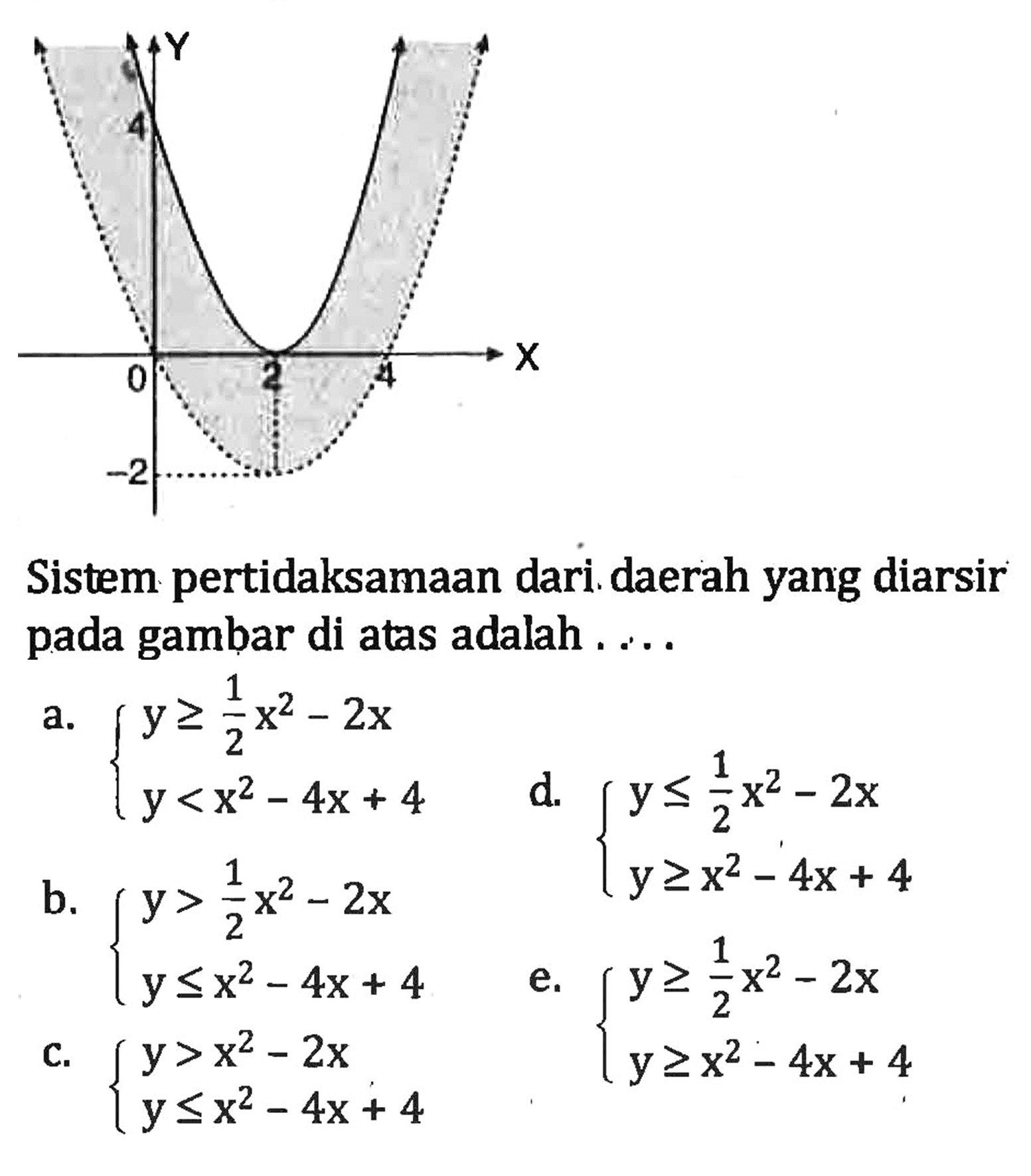 Y 4 0 2 4 X -2 Sistem pertidaksamaan dari daerah yang diarsir pada gambar di atas adalah ...