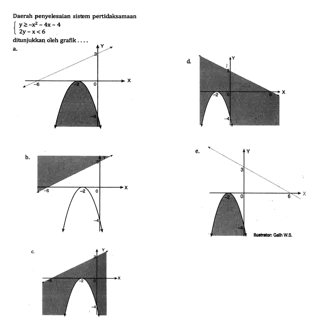 Daerah penyelesaian sistem pertidaksamaan  y >= -x^2-4x-4  2y-x<6. ditunjukkan oleh grafik...a. Y 3 0 X -2 -4 -4 d. Y 3 0 6 X -2 -4 b. Y 3 0 X -2 -6 -4 e. Y 3 0 6 X -2 -4 c. Y 3 0 X -2 -6 -4 llustrator: Galih W.S.