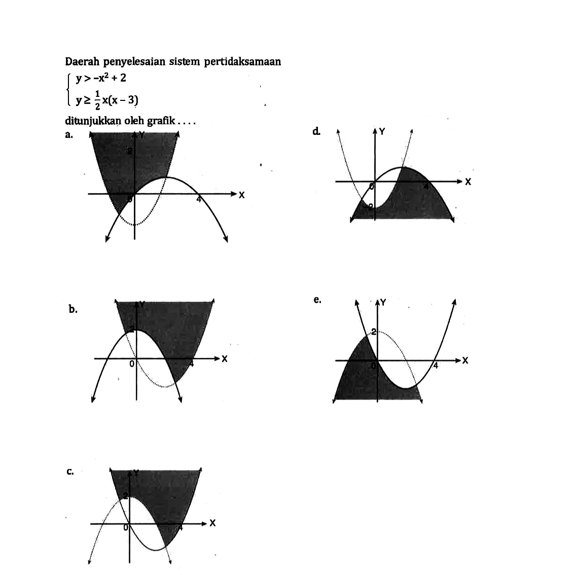 Daerah penyelesaian sistem pertidaksamaan
{
y>-x^(2)+2 
y >= (1)/(2) x(x-3)
.
ditunjukkan oleh grafik ....
a. d. 
b. e. 
c. 