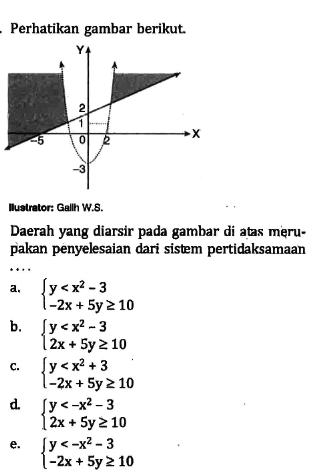 Perhatikan gambar berikut. Daerah yang diarsir pada gambar di atas merupakan penyelesaian dari sistem pertidaksamaan ....