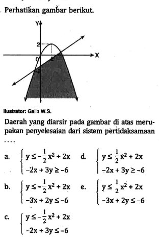 Perhatikan gambar berikut. Daerah yang diarsir pada gambar di atas merupakan penyelesaian dari sistem pertidaksamaan .....