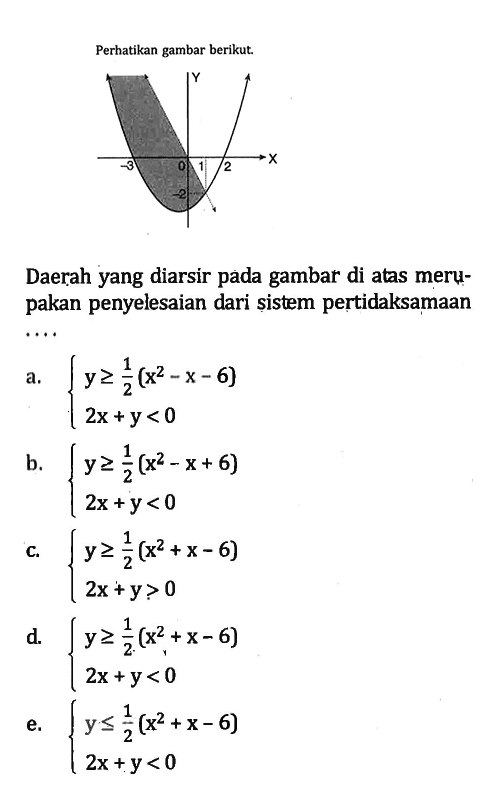 Perhatikan gambar berikut. Daerah yang diarsir pada gambar di atas merupakn penyelesaian dari sistem pertidaksamaan .....