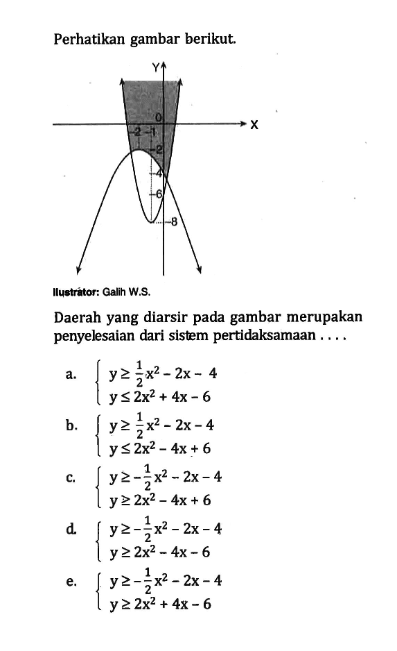 Perhatikan gambar beriku. Daerah yang diarsir pada gambar merupakan penyelesaian dari sistem pertidaksamaan.....