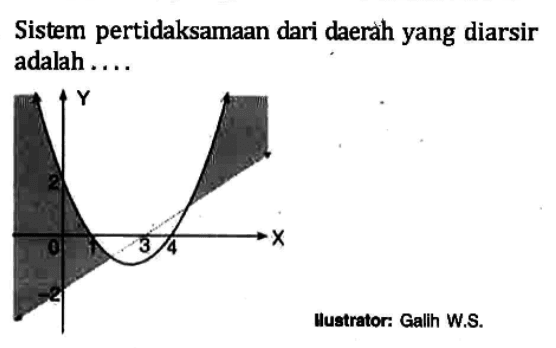 Sistem pertidaksamaan dari daerah yang diarsir adalah . . . .