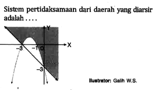 Sistem pertidaksamaan dari daerah yang diarsir adalah . . . . Y X -3 -1 0 -3 Ilustrator: Galih W.S