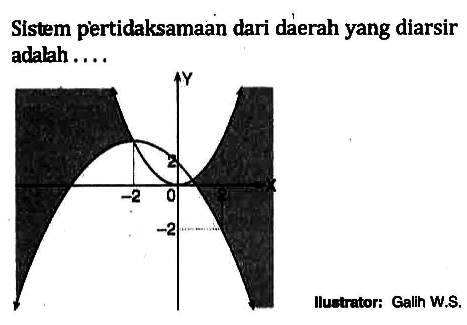 Sistem pertidaksamaan dari daerah yang diarsir adalah.... 2 -2 0 2 Ilustrator: Galih W.S.