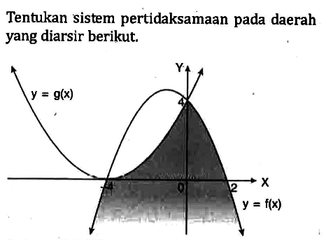 Tentukan sistem pertidaksamaan pada daerah yang diarsir berikut.