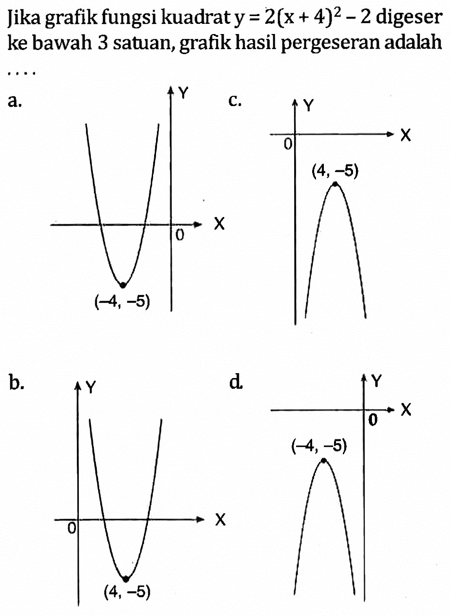Jika grafik fungsi kuadrat y = 2(x + 4)^2 - 2 digeser ke bawah 3 satuan, grafik hasil pergeseran adalah . . . .