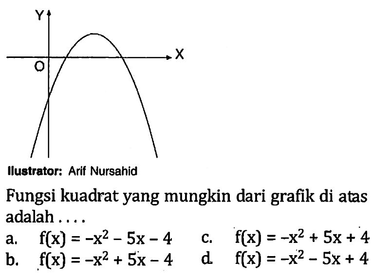 Fungsi kuadrat yang mungkin dari grafik diatas adalah . . . a. f(x) = -x^2 -5x - 4 b. f(x) = -x^2 + 5x -4 c. f(x) = -x^2 + 5x + 4 d. f(x) = -x^2 - 5x + 4