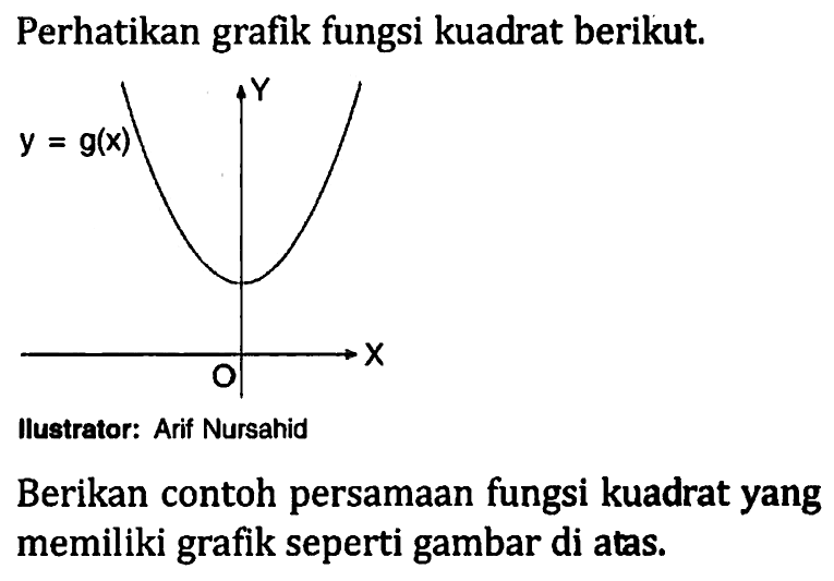 Perhatikan grafik fungsi kuadrat berikut. y = g(x) Ilustrator: Arif Nursahid. Berikan contoh persamaan fungsi kuadrat yang memiliki grafik seperti gambar di atas.