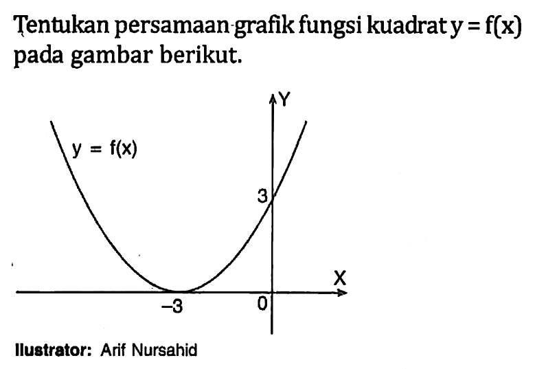 Tentukan persamaan grafik fungsi kuadrat y = f(x) pada gambar berikut. Y y = f(x) 3 -3 0 X