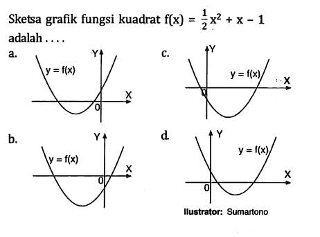 Sketsa grafik fungsi kuadrat f(x)= 1/2 x^2 +x - 1 adalah Ilustrator: Sumartono