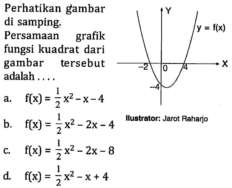 Perhatikan gambar di samping: Persamaan grafik fungsi kuadrat dari gambar tersebut adalah