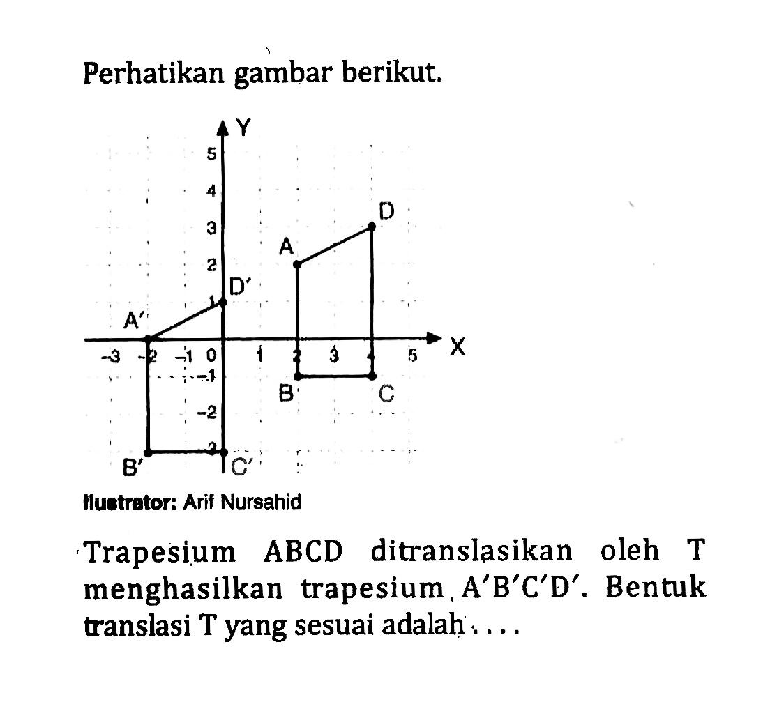 Perhatikan gambar berikut.Iluotrator: Arif Nursahid Trapesium ABCD ditranslasikan oleh T menghasilkan trapesium,  A' B' C' D' . Bentuk translasi T yang sesuai adalah : ...