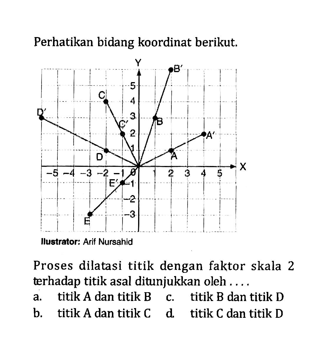 Perhatikan bidang koordinat berikut. Y D D' C C' B' B A' A E' E Proses dilatasi titik dengan faktor skala 2 terhadap titik asal ditunjukkan oleh ....