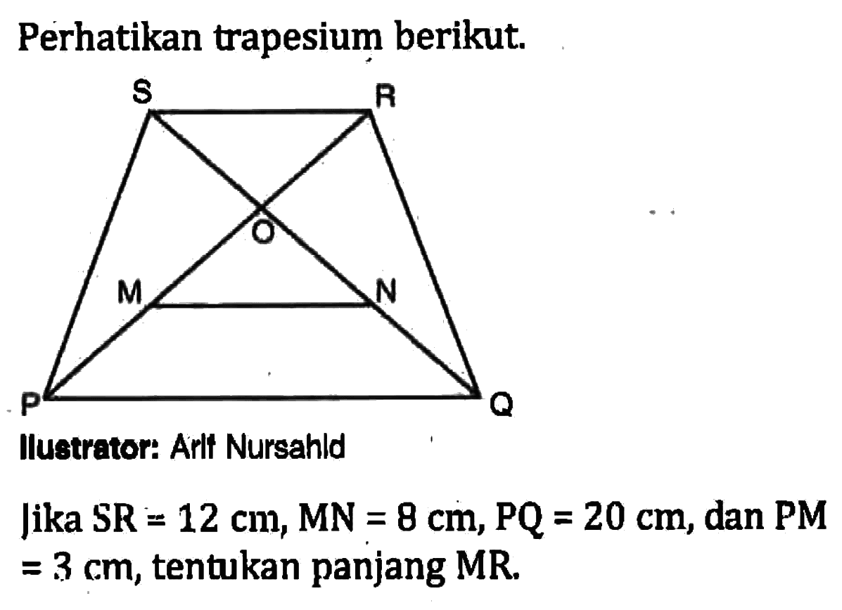 Perhatikan trapesium berikut. llustrator: Arlf Nursahid Jika SR = 12 cm, MN=8 cm, PQ=20 cm, dan PM =3 cm, tentukan panjang MR.