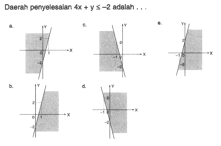 Daerah penyelesalan 4x+y<=-2 adalah ...