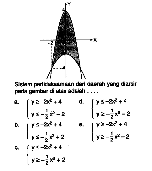 Sistem pertidaksamaan dari daerah yang diarsir pada gambar di atas adalah ...