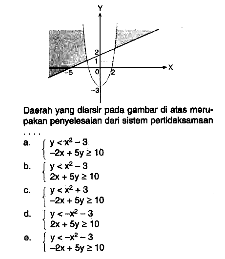 Daerah yang diarsir pada gambar di atas merupakan penyelesaian dari pertidaksamaan ......