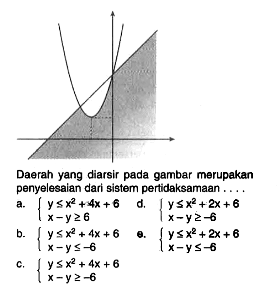 Daerah yang diarsir pada gambar merupakan penyelesaian dari sistem pertidaksamaan . . . .