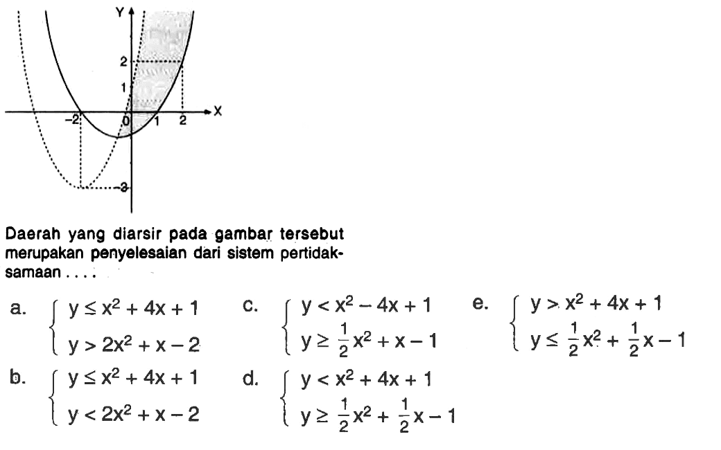 Daerah yang diarsir pada gambar tersebut merupakan penyelesaian dari sistem pertidaksamaan .... a. {y <= x^2+4x+1 y>2x^2+x-2. c. {y<x^2-4x+1 y >= 1/2 x^2+x-1. e. {y>x^2+4x+1 y <= 1/2 x^2+1/2 x-1. b. {y <= x^2+4x+1 y<2x^2+x-2. d. {y<x^2+4x+1 y >= 1/2 x^2+1/2 x-1 