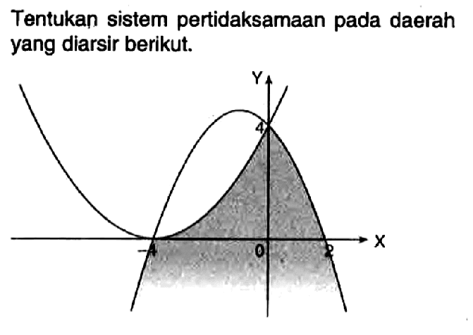 Tentukan sistem pertidaksamaan pada daerah yang diarsir berikut. -4 0 4 2 Y X