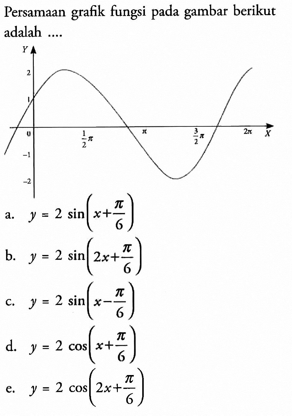 Persamaan fungsi pada gambar berikut grafik adalah .... Y 2 1 0 1/2 pi pi 3/2 pi 2pi X -1 -2