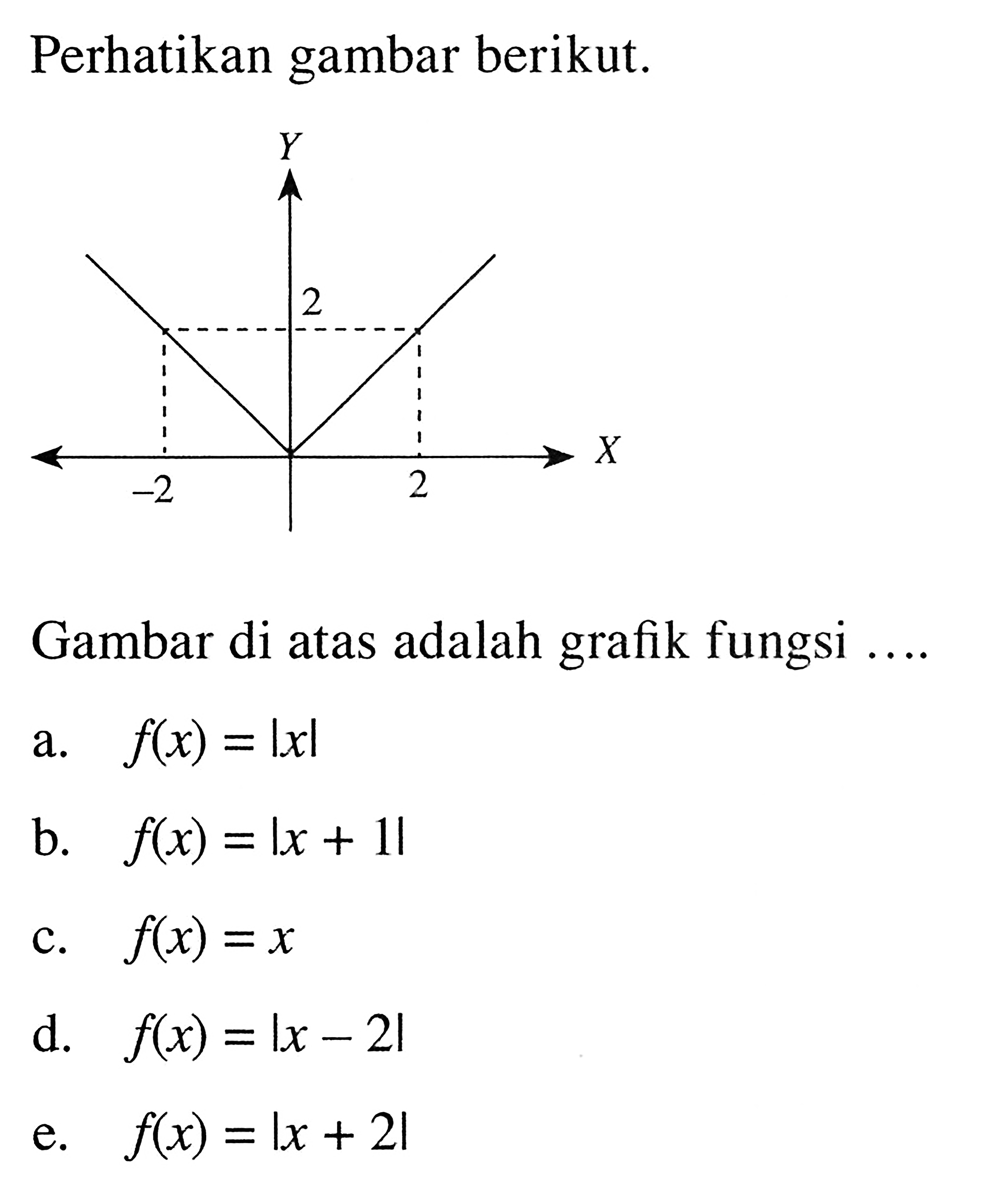 Perhatikan gambar berikut. Gambar di atas adalah grafik fungsi....