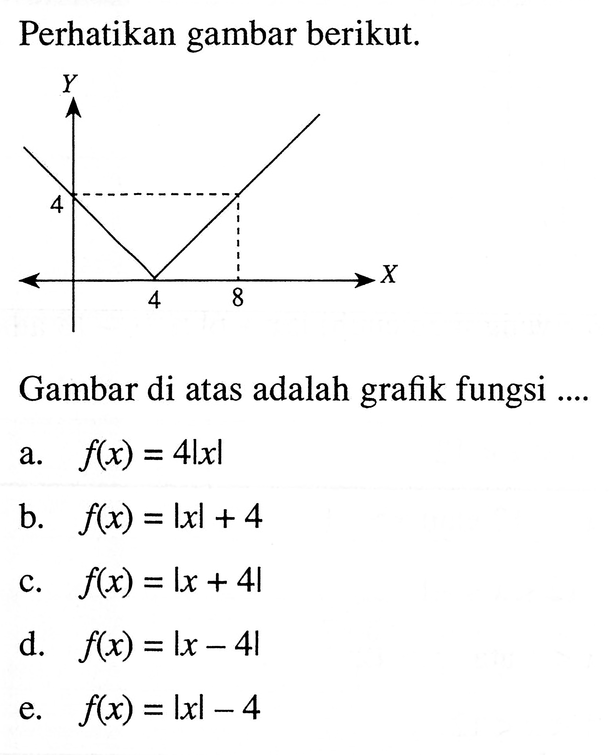 Perhatikan gambar berikut. Gambar di atas adalah grafik fungsi