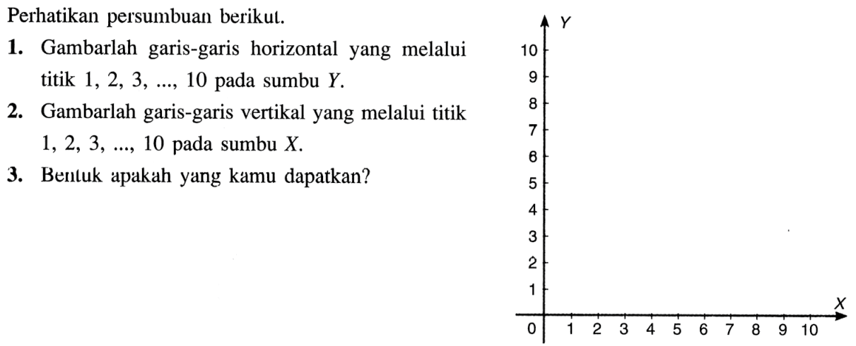 Perhatikan persumbuan berikul. 1. Gambarlah garis-garis horizontal yang melalui titik 1,2,3,...,10 pada sumbu Y. 2. Gambarlah garis-garis vertikal yang melalui titik 1,2,3,...,10 pada sumbu X. 3. Bentuk apakah yang kamu dapatkan?