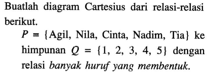 Buatlah diagram Cartesius dari relasi-relasi berikut. P = {Agil, Nila, Cinta, Nadim, Tia} ke himpunan Q = {1, 2, 3, 4, 5} dengan relasi banyak huruf yang membentuk.